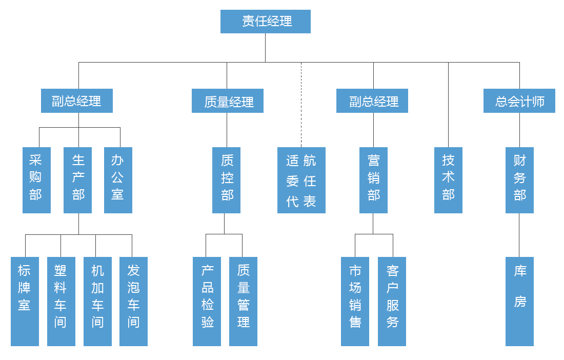 Z6尊龙·凯时(中国)-官方网站